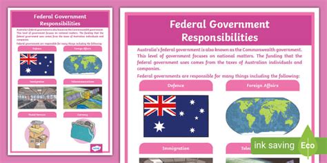 shortcut of government|GOVT .